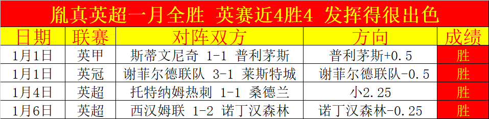 國足眾望所,奮力追趕三,冠王佳局,好博体育,好博体育官网,好博体育官方,好博体育下载