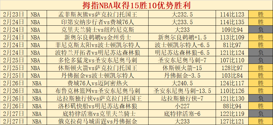 佐伊夺冠,型场地女子,自由式滑雪,好博体育,好博体育官网,好博体育官方,好博体育下载