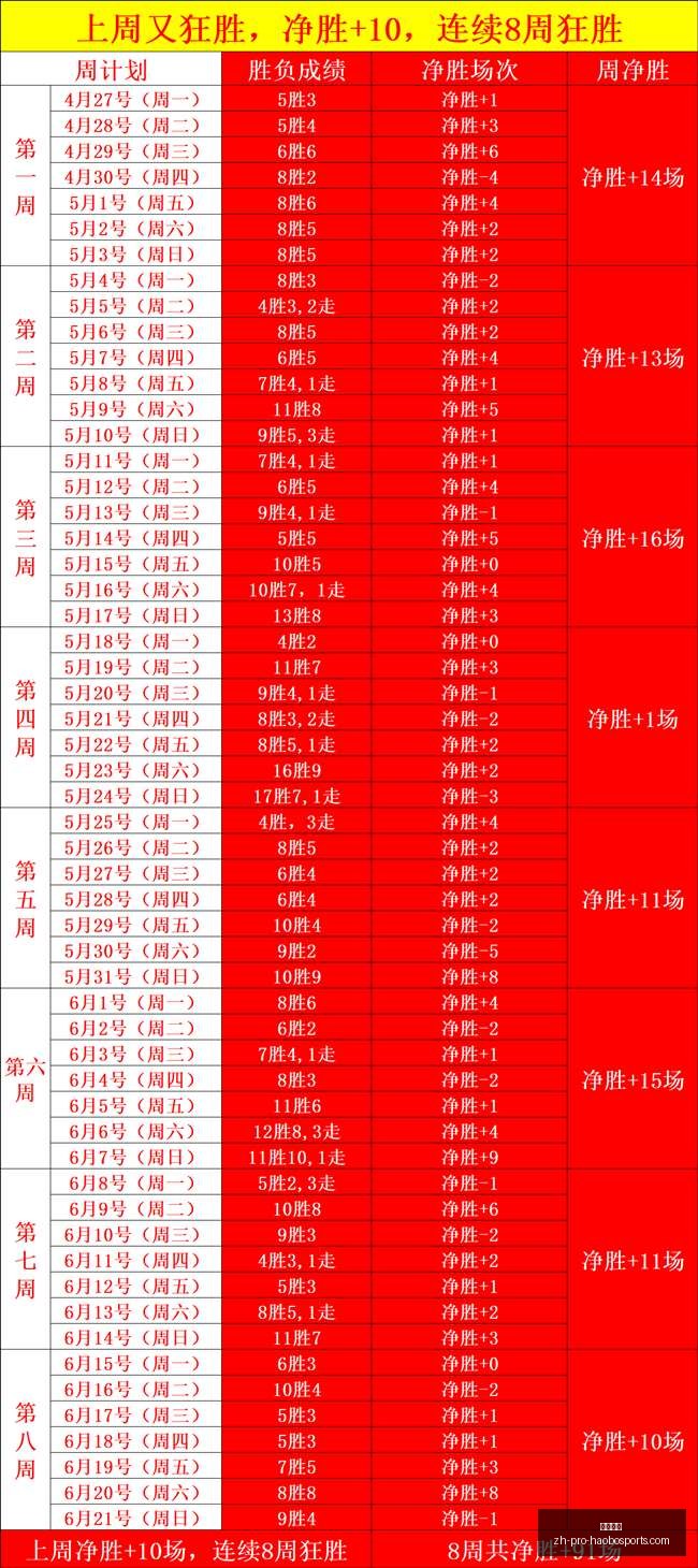 孙颖莎与陈,幸同激战战,王艺迪,好博体育官网,好博体育App,好博体育直播,好博体育平台,好博体育入口